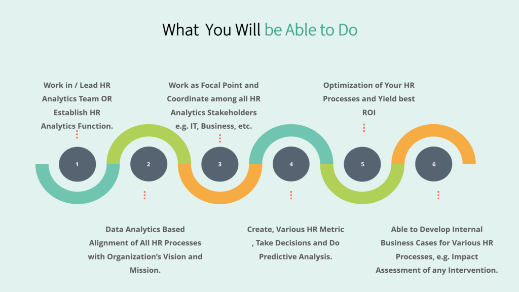 HR Analytics Course